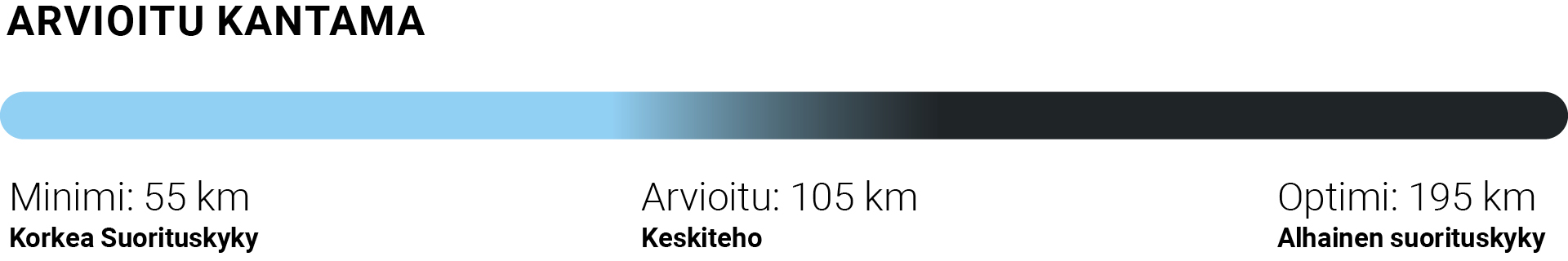 Estimert rekkevidde_Illustrasjon_Mobil-1000x185_Hvit bakgrunn.jpg